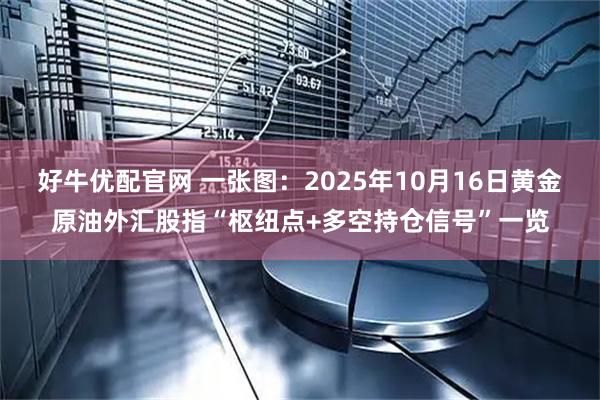 好牛优配官网 一张图:2025年10月16日黄金原油外汇股指“枢纽点+多空持仓信号”一览